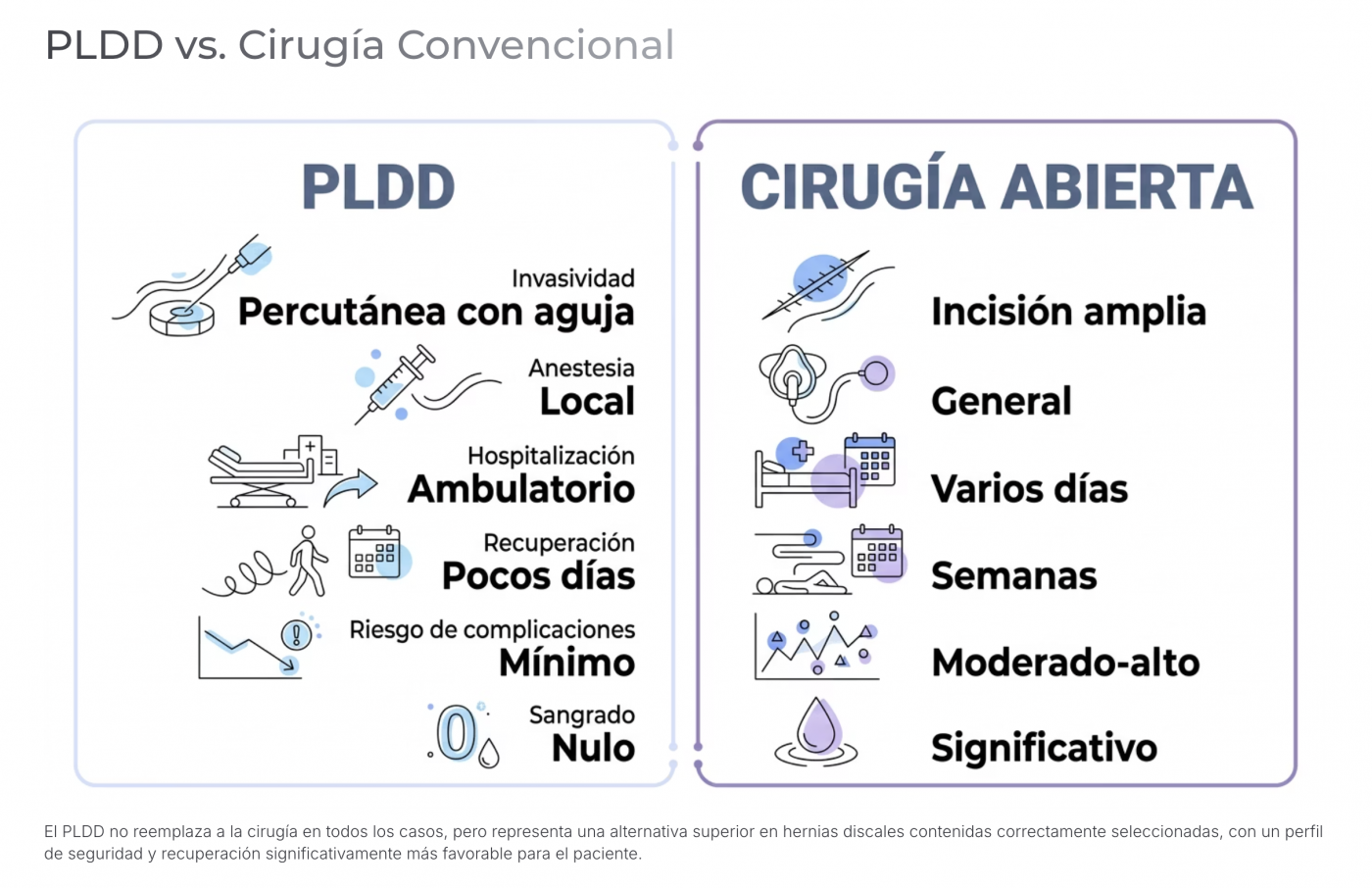 pldd-laser-1470-y-980-descompresion-discal